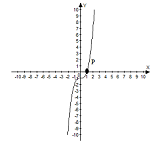 1102_graph function.png